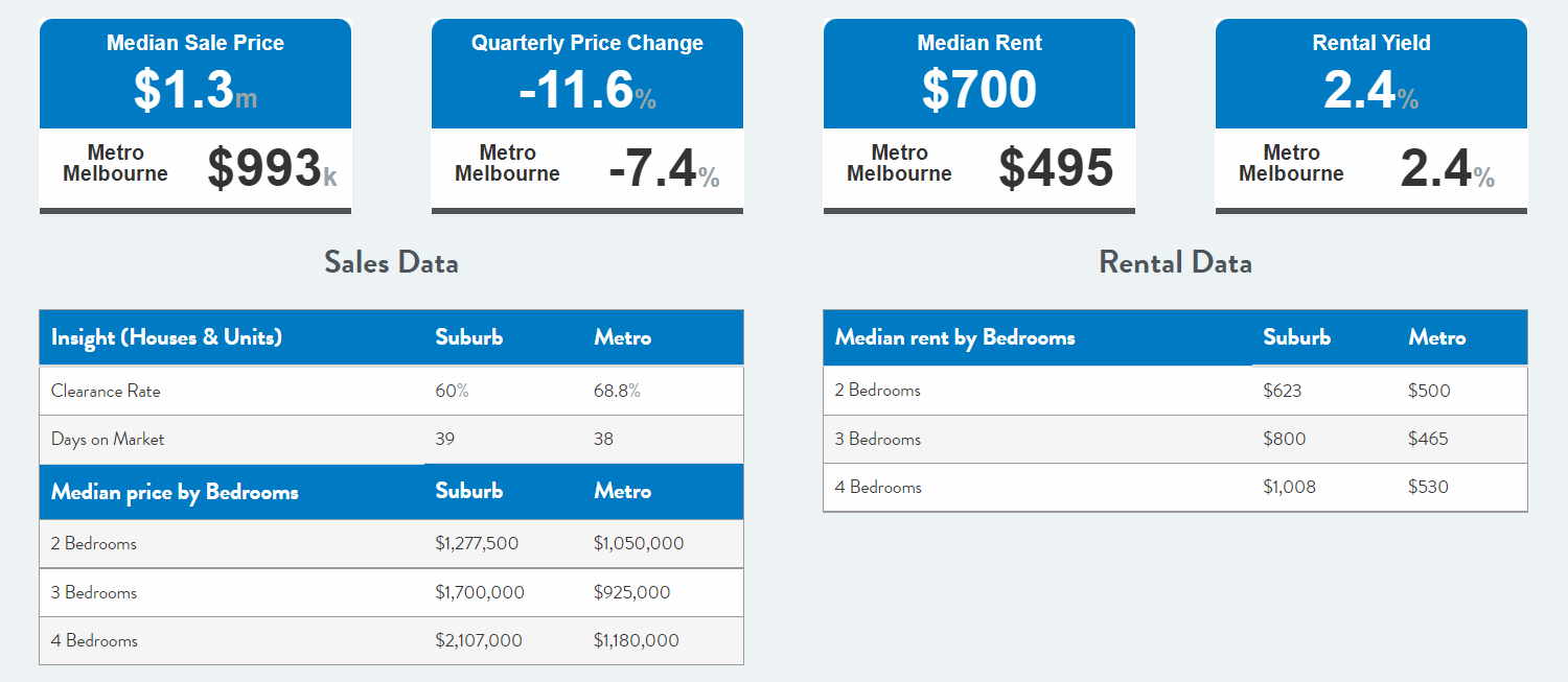 Richmond median home price